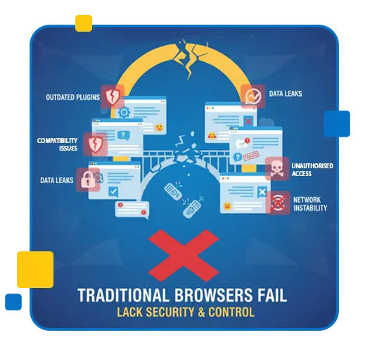 why-traditional-browsers-fail