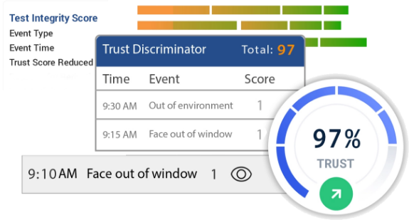 AI Ensuring Test Integrity Image